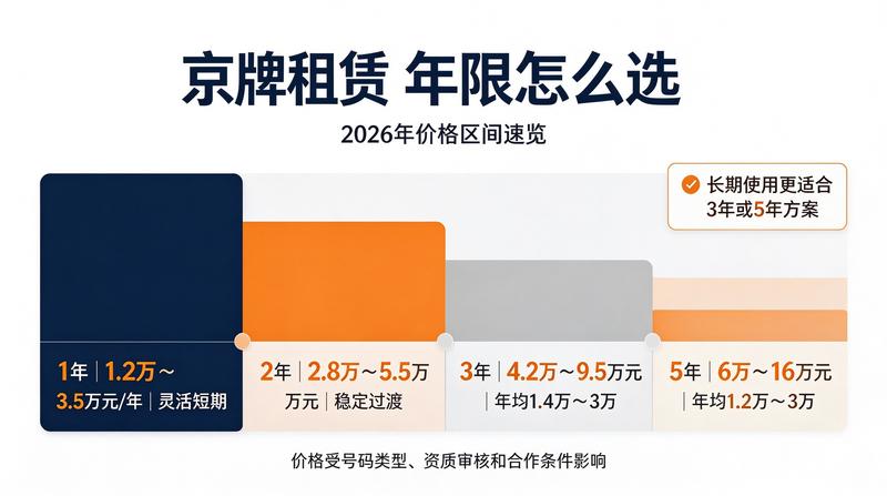 车牌租赁合同风险规避